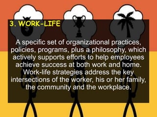 3. WORK-LIFE
A specific set of organizational practices,
policies, programs, plus a philosophy, which
actively supports efforts to help employees
achieve success at both work and home.
Work-life strategies address the key
intersections of the worker, his or her family,
the community and the workplace.
 