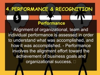 4.PERFORMANCE & RECOGNITION
Performance
Alignment of organizational, team and
individual performance is assessed in order
to understand what was accomplished, and
how it was accomplished. - Performance
involves the alignment effort toward the
achievement of business goals and
organizational success. 
 