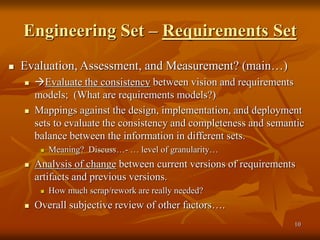 10
Engineering Set – Requirements Set
 Evaluation, Assessment, and Measurement? (main…)
 Evaluate the consistency between vision and requirements
models; (What are requirements models?)
 Mappings against the design, implementation, and deployment
sets to evaluate the consistency and completeness and semantic
balance between the information in different sets.
 Meaning? Discuss…- … level of granularity…
 Analysis of change between current versions of requirements
artifacts and previous versions.
 How much scrap/rework are really needed?
 Overall subjective review of other factors….
 