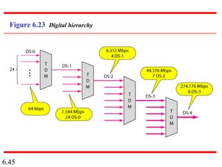 Chapter 6 bandwidth utilization -multiplexing and spreading_computer ...