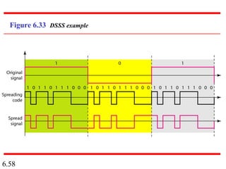 Chapter 6 bandwidth utilization -multiplexing and spreading_computer ...