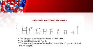 7
SHAPES OF HARD GELATIN CAPSULE
 