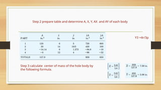 Comprehensive Guide to Centroids in Engineering Mechanics and ...