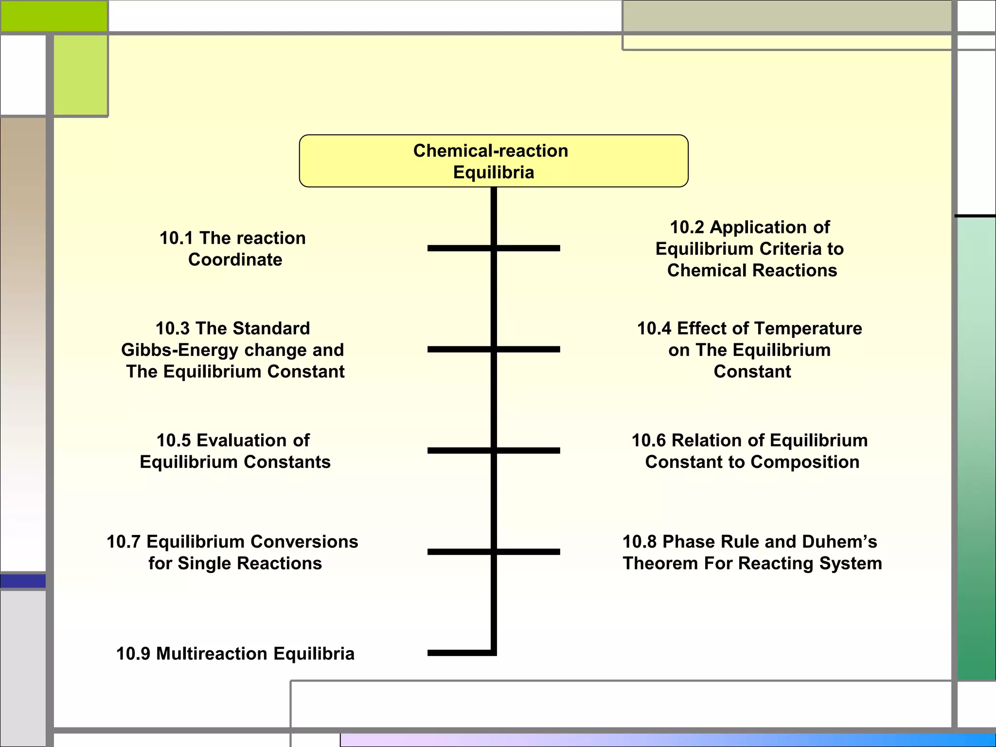 CHAPTER 6- CHEMICAL REACTIAN EQUILIBRIA.PPT