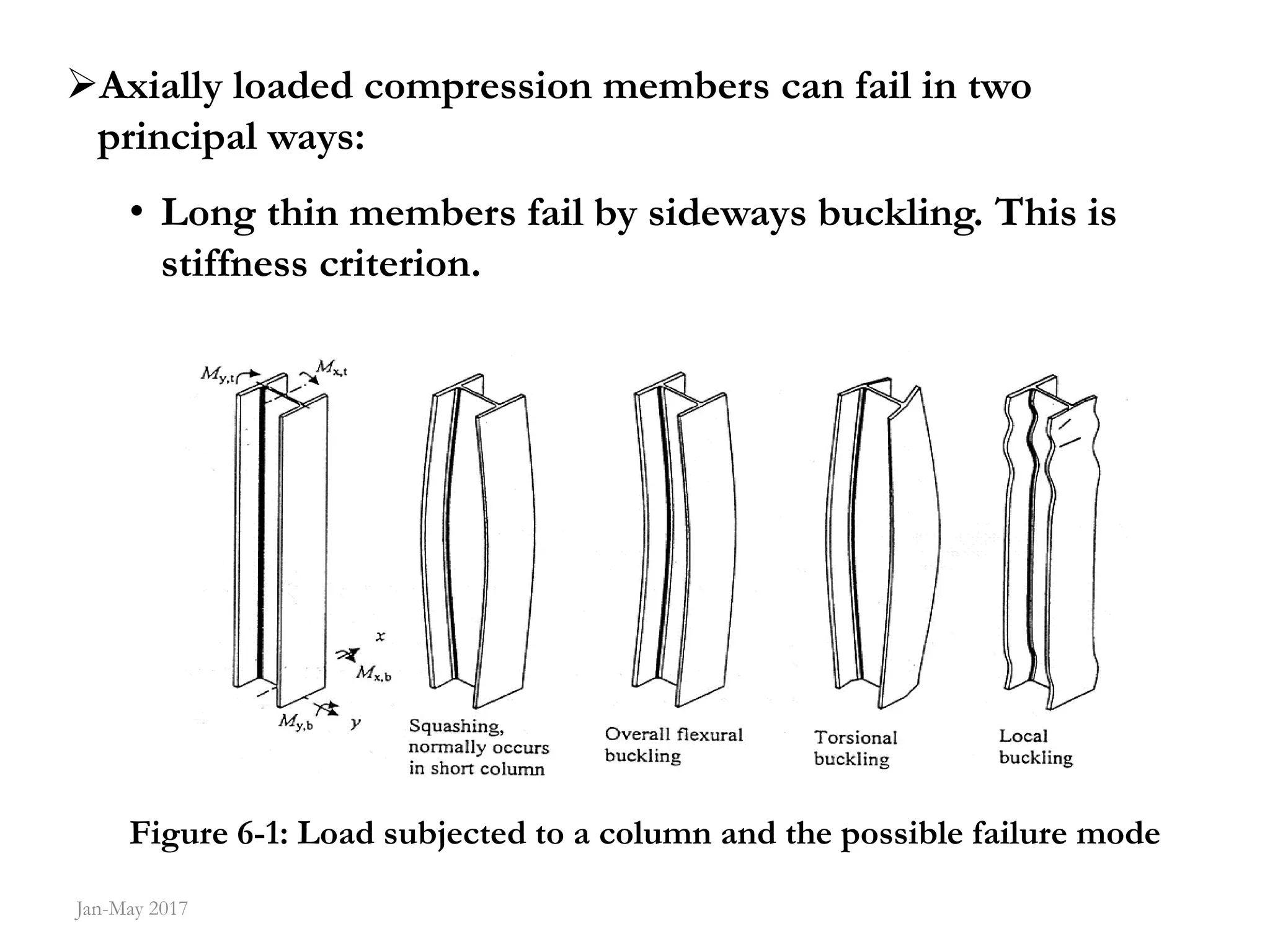 Chapter 6 column | PDF