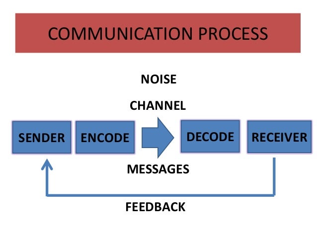 Chapter 6 -_communication_and_leadership