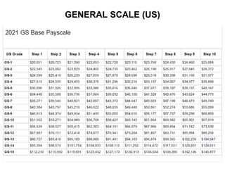 GENERAL SCALE (US)
 