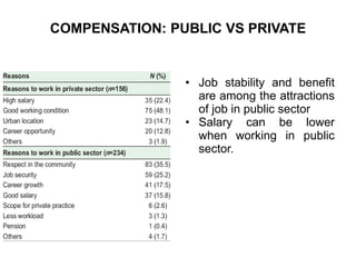 COMPENSATION: PUBLIC VS PRIVATE
• Job stability and benefit
are among the attractions
of job in public sector
• Salary can be lower
when working in public
sector.
 