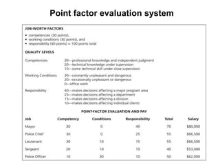 Point factor evaluation system
 