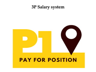 3P Salary system
 