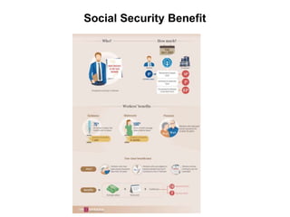 Social Security Benefit
 