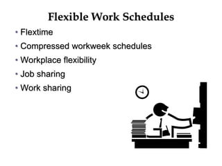Flexible Work Schedules
• Flextime
• Compressed workweek schedules
• Workplace flexibility
• Job sharing
• Work sharing
 