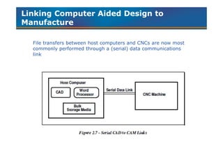 Chapter 6 computer and controls systems within manufacturing | PDF