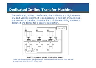 Chapter 6 computer and controls systems within manufacturing | PDF