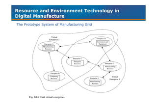 Chapter 6 computer and controls systems within manufacturing | PDF