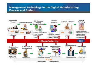 Chapter 6 computer and controls systems within manufacturing | PDF