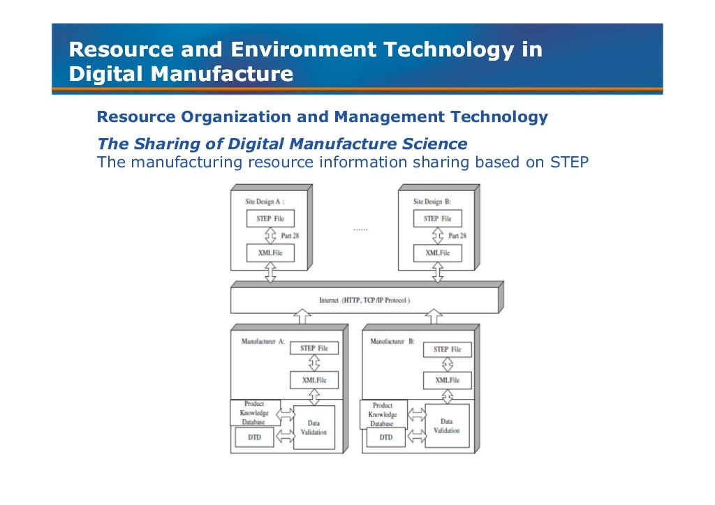 Chapter 6 computer and controls systems within manufacturing