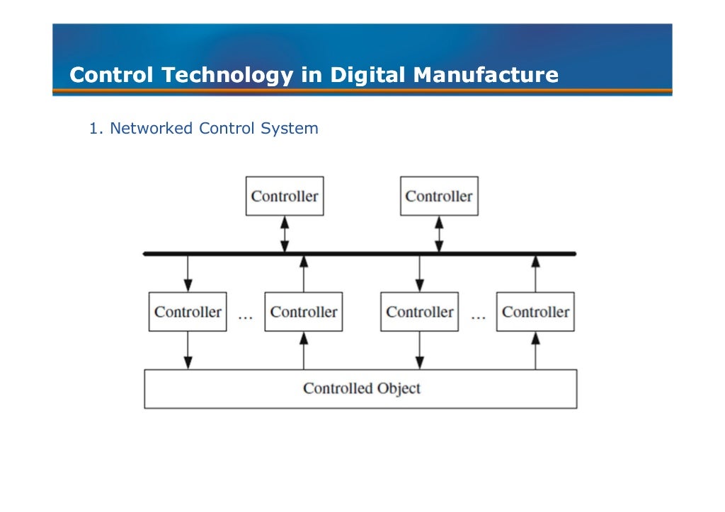 Chapter 6 computer and controls systems within manufacturing