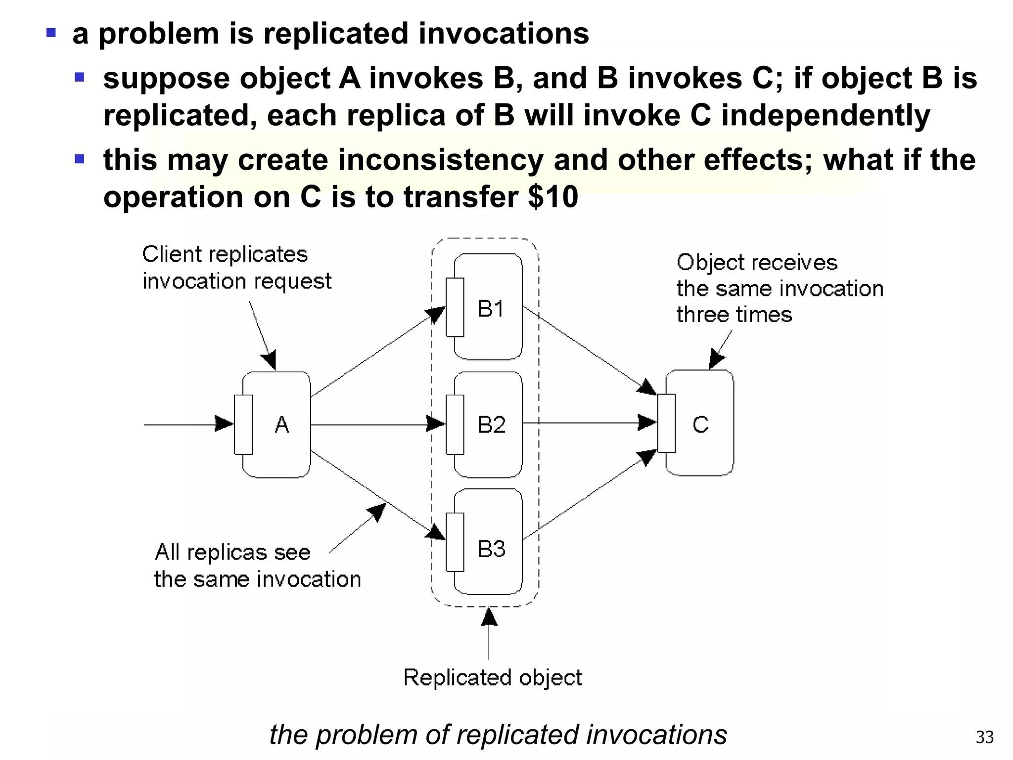 33
the problem of replicated invocations
 a problem is replicated invocations
 suppose object A invokes B, and B invokes C; if object B is
replicated, each replica of B will invoke C independently
 this may create inconsistency and other effects; what if the
operation on C is to transfer $10
 