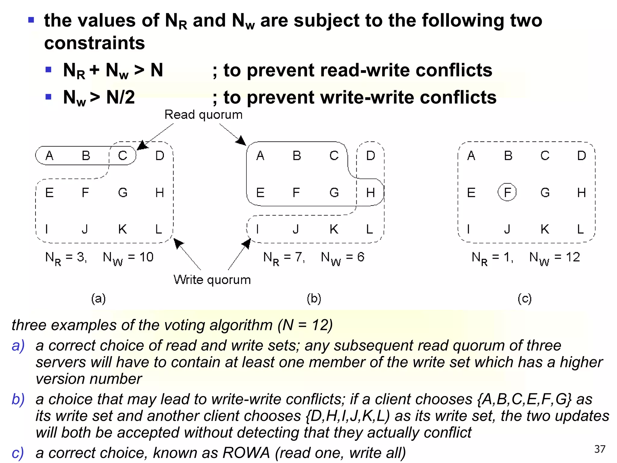 37
three examples of the voting algorithm (N = 12)
a) a correct choice of read and write sets; any subsequent read quorum of three
servers will have to contain at least one member of the write set which has a higher
version number
b) a choice that may lead to write-write conflicts; if a client chooses {A,B,C,E,F,G} as
its write set and another client chooses {D,H,I,J,K,L) as its write set, the two updates
will both be accepted without detecting that they actually conflict
c) a correct choice, known as ROWA (read one, write all)
 the values of NR and Nw are subject to the following two
constraints
 NR + Nw > N ; to prevent read-write conflicts
 Nw > N/2 ; to prevent write-write conflicts
 