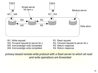 26
primary-based remote-write protocol with a fixed server to which all read
and write operations are forwarded
 