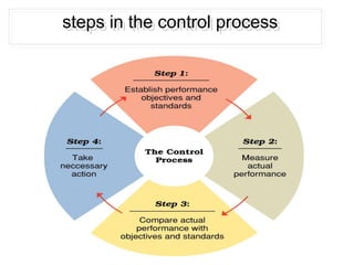 Chapter 6-Controlling.pdf
