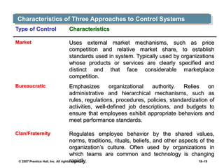 Chapter 6-Controlling.pdf | Business | Business and Finance
