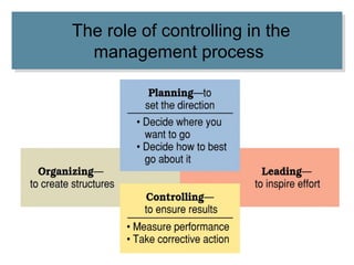 Chapter 6-Controlling.pdf