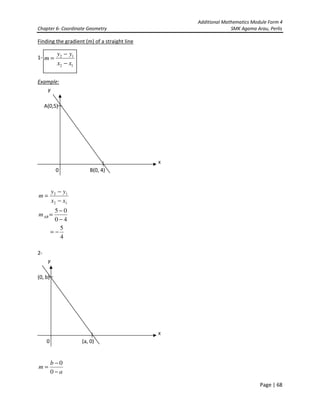 Additional Mathematics Module Form 4
Chapter 6- Coordinate Geometry SMK Agama Arau, Perlis
Page | 68
Finding the gradient (m) of a straight line
1-
Example:
y
A(0,5)
x
0 B(0, 4)
12
12
xx
yy
m
−
−
=
40
05
−
−
=ABm
4
5
−=
2-
y
(0, b)
x
0 (a, 0)
a
b
m
−
−
=
0
0
12
12
xx
yy
m
−
−
=
 