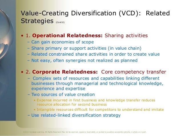 corporate level strategy examples rome fontanacountryinn com corporate level strategy examples