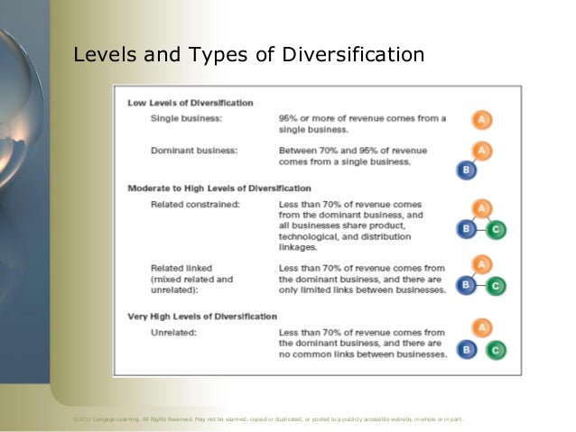 corporate level strategy examples rome fontanacountryinn com corporate level strategy examples