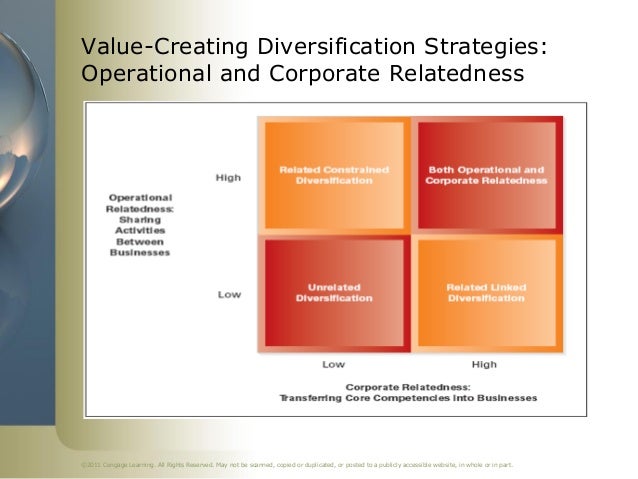 Corporate strategy relatedness and diversification