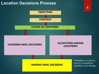 GBS CH 6 COUNTRY EVALUATION AND SELECTION | PPTX