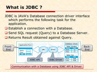 Comprehensive Guide to Java Database Connectivity (JDBC) with MySQL for ...