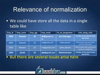 Relevance of normalization
• We could have store all the data in a single
table like
• But there are several issues arise here
Emp_id Emp_name Emp_age Emp_email Fk_int_designation Vchr_Desig_roles
1000 Deepak 45 dk@gmail.co
m
Are Manager Handles all the district level
operations
1001 Aneesh 23 an@gmail.com Sales person Will increase sales and ensure
customer satisfaction
1002 Naveen 25 nn@gmail.com Sales person Will increase sales and ensure
customer satisfaction
1003 Jacob 25 dpk@gmail.com Administrator Handles all the district level
operations
 