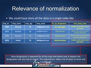 Relevance of normalization
• We could have store all the data in a single table like
Emp_id Emp_name Emp_age Emp_email Fk_int_designation Vchr_Desig_roles
1000 Deepak 45 dk@gmail.com Are Manager Handles all the district level
operations
1001 Aneesh 23 an@gmail.com Sales person Will increase sales and ensure
customer satisfaction
1002 Naveen 25 nn@gmail.com Sales person Will increase sales and ensure
customer satisfaction
1003 Jacob 25 dpk@gmail.com Administrator Handles all the district level
operations
Here designation is repeated for all the rows and where ever it repeats the
designation role also has to repeat. This redundancy takes a lot of space to store and
is inefficient
 