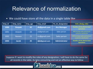 Relevance of normalization
• We could have store all the data in a single table like
Emp_id Emp_name Emp_age Emp_email Fk_int_designation Vchr_Desig_roles
1000 Deepak 45 dk@gmail.com Are Manager Handles all the district level
operations
1001 Aneesh 23 an@gmail.com Sales person Will increase sales and ensure
customer satisfaction
1002 Naveen 25 nn@gmail.com Sales person Will increase sales and ensure
customer satisfaction
1003 Jacob 25 dpk@gmail.com Administrator Handles all the district level
operations
Suppose if i want to modify the roles of any designation, i will have to do the same for
all records in the table. Its time consuming and not an effective way to follow
 