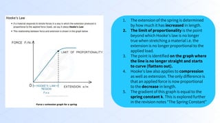 Deformation of Solids Cambridge A Level Physics | PPTX | Physics | Science