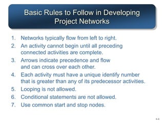 6–6
Basic Rules to Follow in Developing
Project Networks
1. Networks typically flow from left to right.
2. An activity cannot begin until all preceding
connected activities are complete.
3. Arrows indicate precedence and flow
and can cross over each other.
4. Each activity must have a unique identify number
that is greater than any of its predecessor activities.
5. Looping is not allowed.
6. Conditional statements are not allowed.
7. Use common start and stop nodes.
 