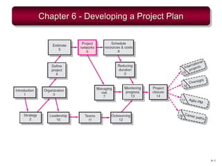 6–1
Chapter 6 - Developing a Project Plan
 