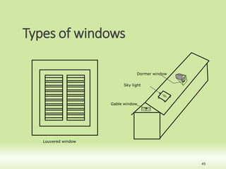 Types of windows
45
Sky light
Gable window
Dormer window
Louvered window
 