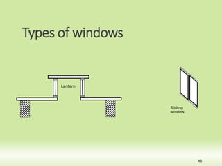 Types of windows
46
Lantern
Sliding
window
 