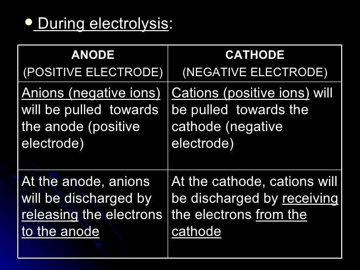 Chapter 6 electrochemistry