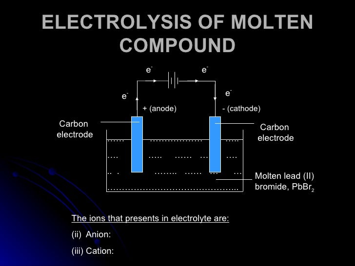 Chapter 6 electrochemistry