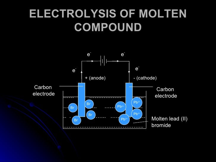 Chapter 6 electrochemistry