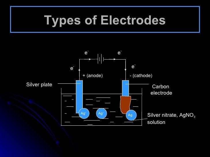 Chapter 6 electrochemistry