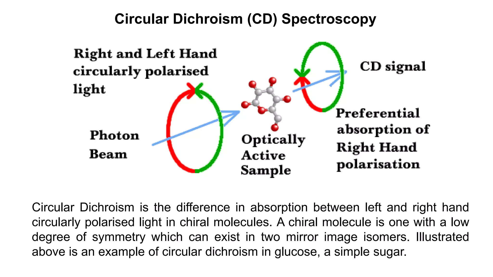 Circular Dichroism (CD) Spectroscopy
Circular Dichroism is the difference in absorption between left and right hand
circularly polarised light in chiral molecules. A chiral molecule is one with a low
degree of symmetry which can exist in two mirror image isomers. Illustrated
above is an example of circular dichroism in glucose, a simple sugar.
 