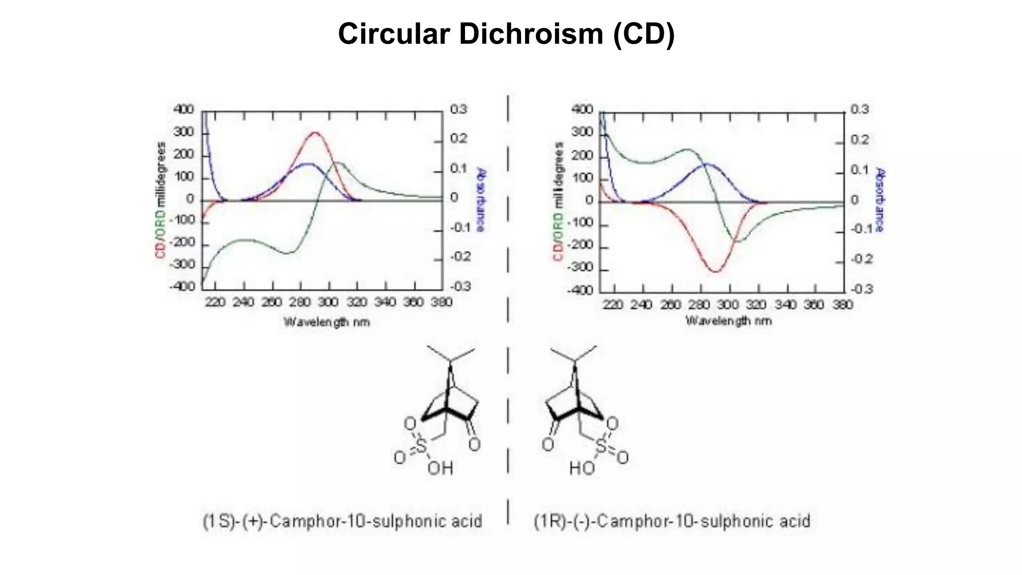 Circular Dichroism (CD)
 