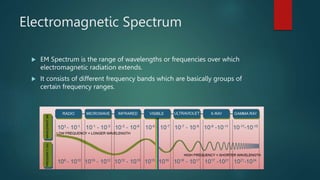 EM Wave Propagation | PPTX