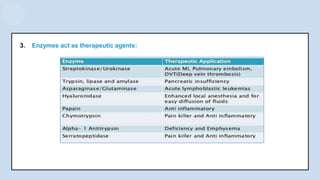 3. Enzymes act as therapeutic agents:
 